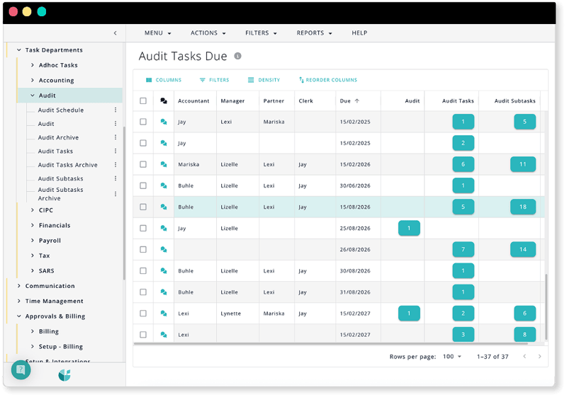 An overview dashboard of all active audits and the tasks still outstanding on each.