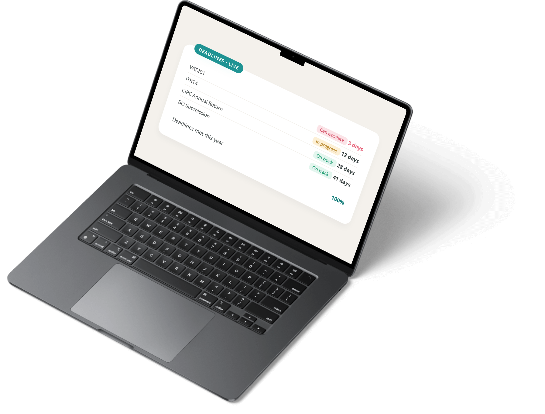 A DataGrows dashboard on a laptop showing region specific workflows.